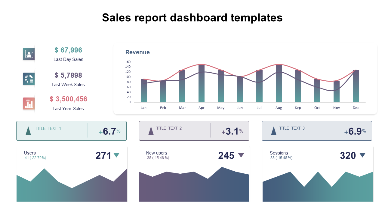 sales report dashboard templates